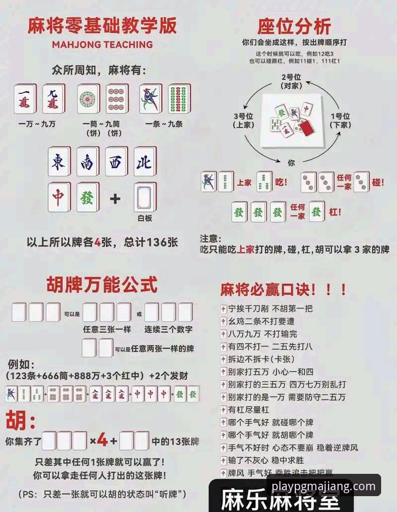 PG麻将胡了下载使用指南 PG麻将胡了下载使用指南全面解析:从新手到高手的详细操作路径